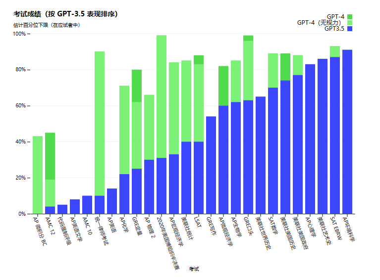 ChatGPT-4.0有哪些功能