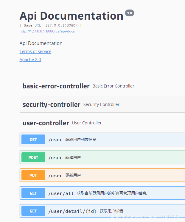 Swagger2不被SpringSecurity框架拦截的配置方法是什么