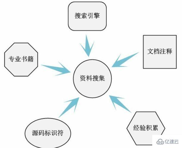 linux內(nèi)核的源代碼放在什么文件下