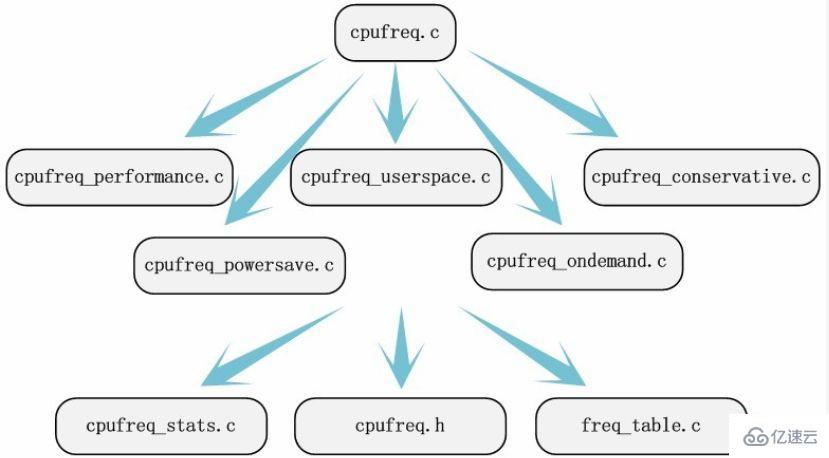 linux內(nèi)核的源代碼放在什么文件下