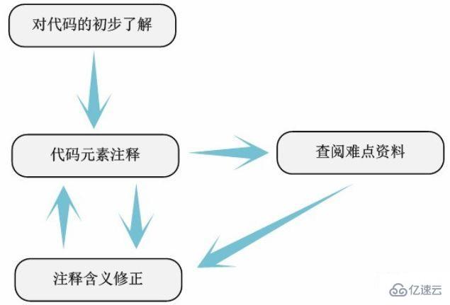 linux內(nèi)核的源代碼放在什么文件下