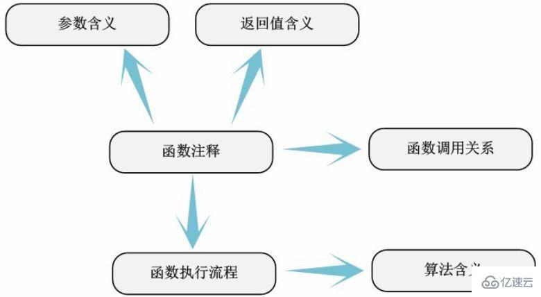 linux內(nèi)核的源代碼放在什么文件下