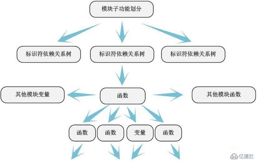 linux內(nèi)核的源代碼放在什么文件下