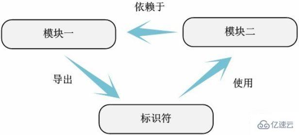 linux內(nèi)核的源代碼放在什么文件下