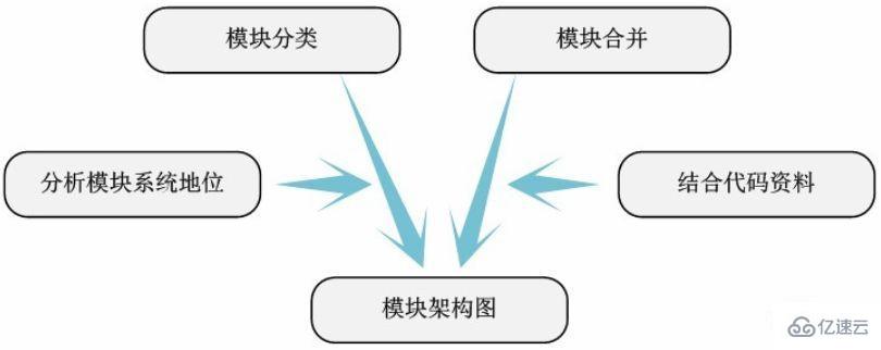 linux內(nèi)核的源代碼放在什么文件下