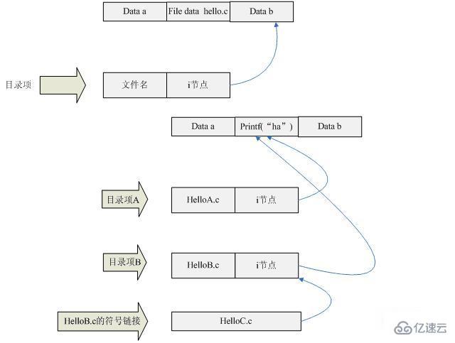 linux的i節(jié)點號指什么意思