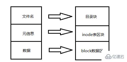 linux的i节点号指什么意思