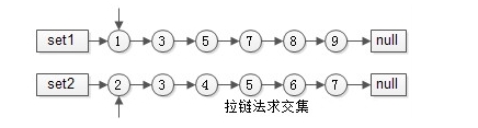 Golang基础学习之map的实现原理是什么