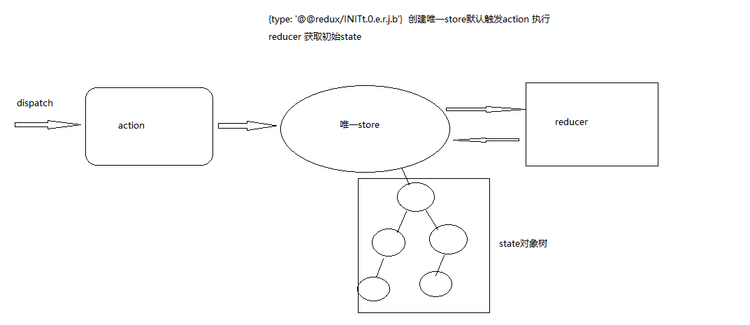 react项目中如何使用插件配置路由