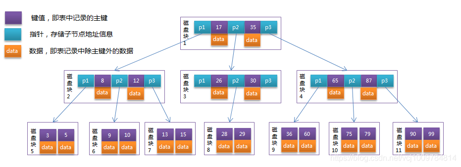 MySQL索引及优化的知识点有哪些  mysql 第1张