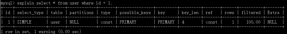 MySQL索引及优化的知识点有哪些