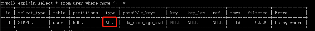 MySQL索引及优化的知识点有哪些  mysql 第19张