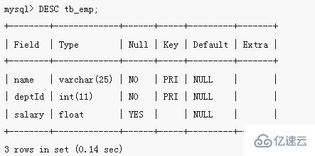 mysql复合主键指的是什么意思