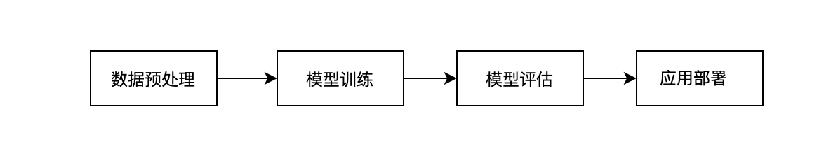 怎么使用ChatGPT搭建AI网站