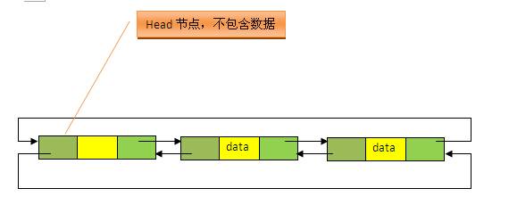 ArrayList和LinkedList的区别、扩容机制及底层的实现方式是什么