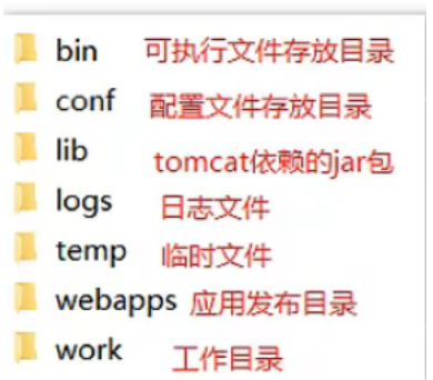 IDEA2022中如何部署Tomcat Web项目