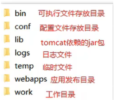 IDEA2022中如何部署Tomcat?Web項目