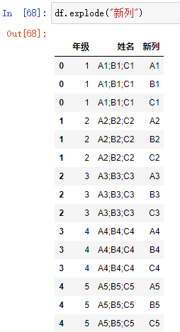 Python如何快速实现分列转到行