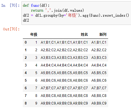 Python如何快速實現(xiàn)分列轉(zhuǎn)到行