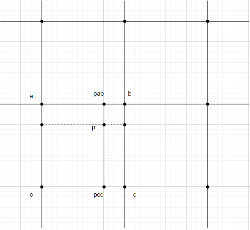 基于C++怎么实现柏林噪声算法