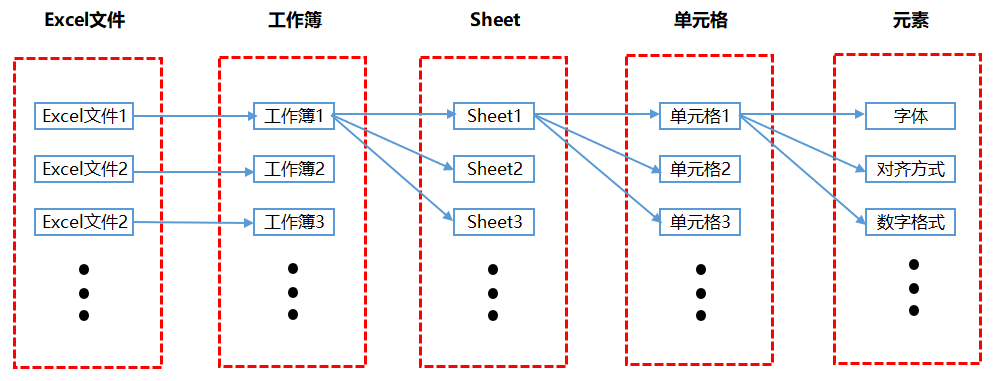 怎么用Python實現(xiàn)報表自動化