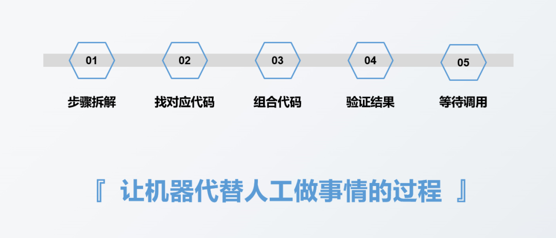 怎么用Python實現(xiàn)報表自動化