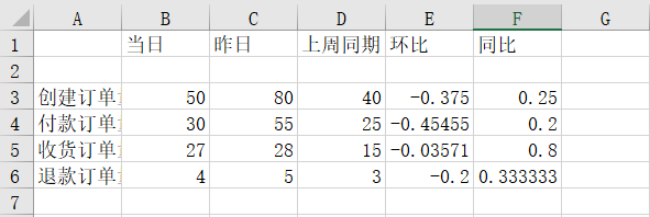 怎么用Python實現(xiàn)報表自動化