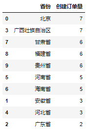 怎么用Python實現(xiàn)報表自動化