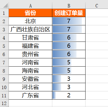 怎么用Python實現(xiàn)報表自動化