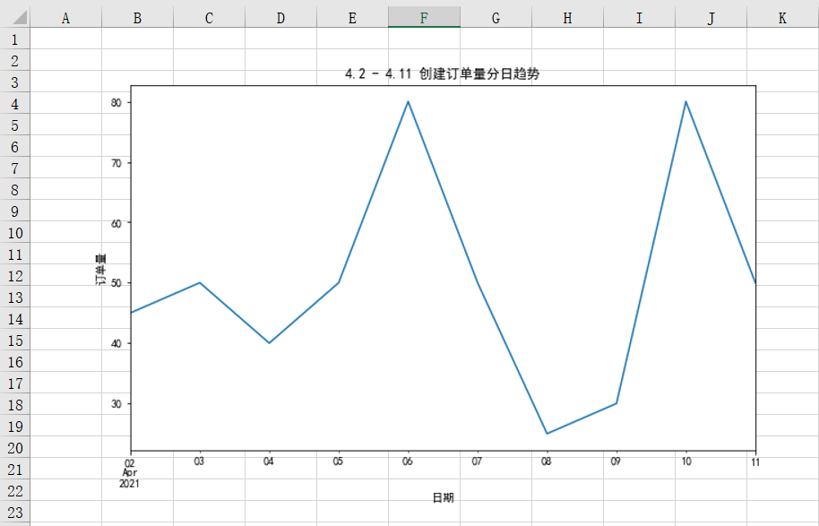 怎么用Python實現(xiàn)報表自動化