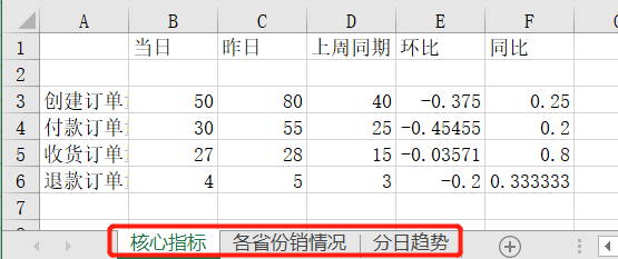 怎么用Python實現(xiàn)報表自動化