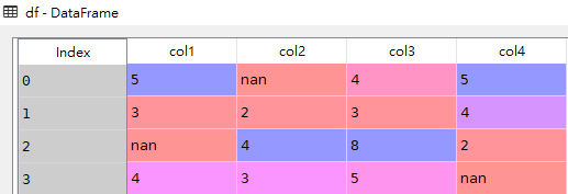 Pandas div()函数如何使用