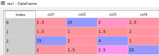 Pandas div()函数如何使用