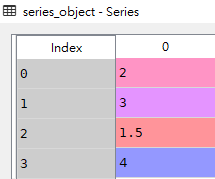 Pandas div()函数如何使用