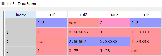 Pandas div()函数如何使用