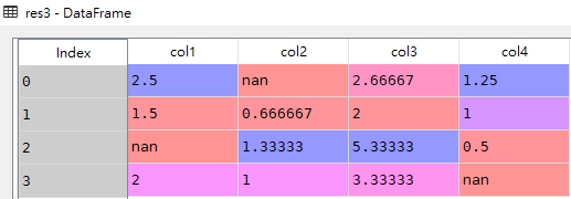 Pandas div()函数如何使用