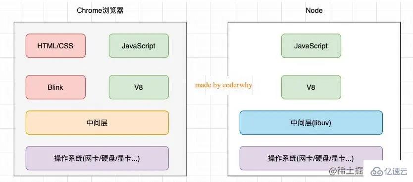 node前端需了解的知識點(diǎn)有哪些