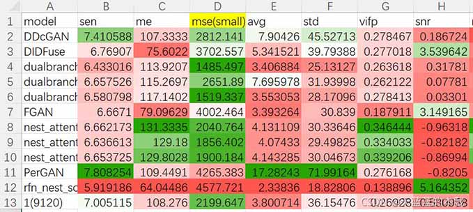 python操作Excel神器openpyxl怎么使用