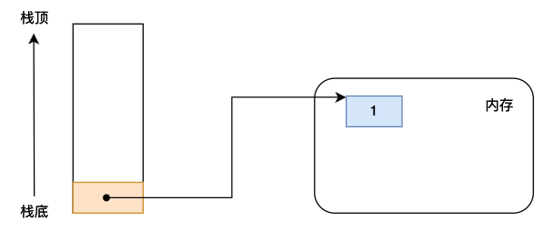 Python虚拟机中的Code obejct有什么作用