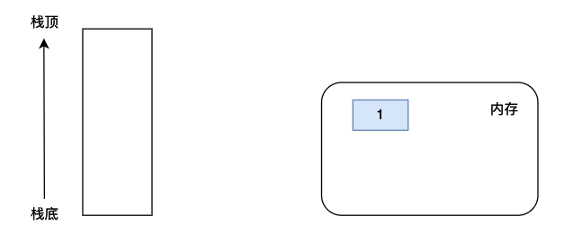 Python虚拟机中的Code obejct有什么作用