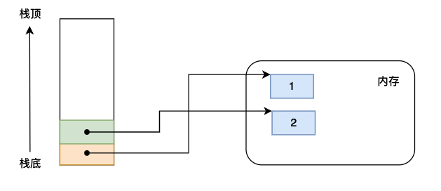 Python虚拟机中的Code obejct有什么作用