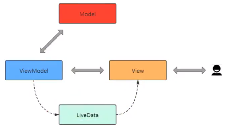 Android?Jetpack組件中LiveData的優(yōu)劣是什么