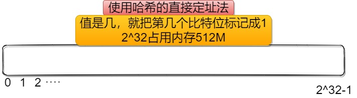 C++位图,哈希切分与布隆过滤器怎么应用