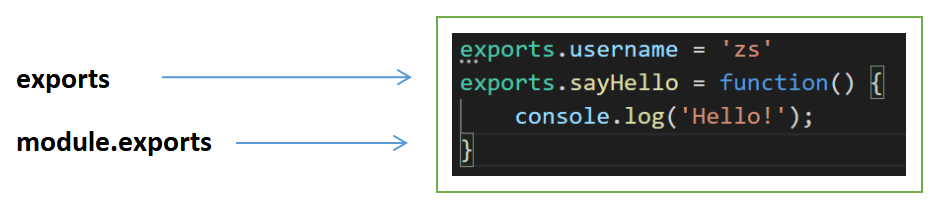 module.exports和exports怎么正確使用