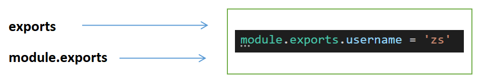 module.exports和exports怎么正確使用
