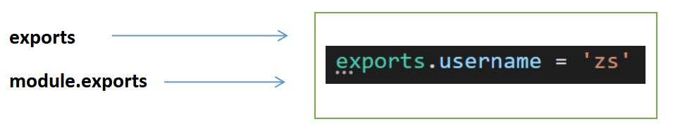 module.exports和exports怎么正确使用