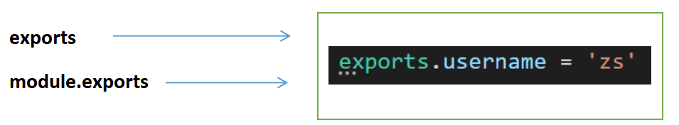 module.exports和exports怎么正確使用