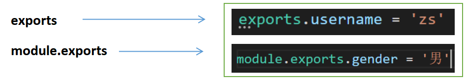 module.exports和exports怎么正確使用