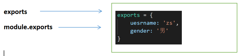 module.exports和exports怎么正確使用