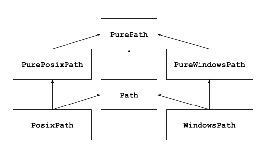 Python文件路径处理模块pathlib怎么使用